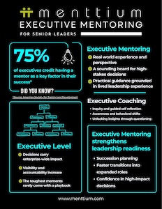 Menttium Executive Mentoring Infographic